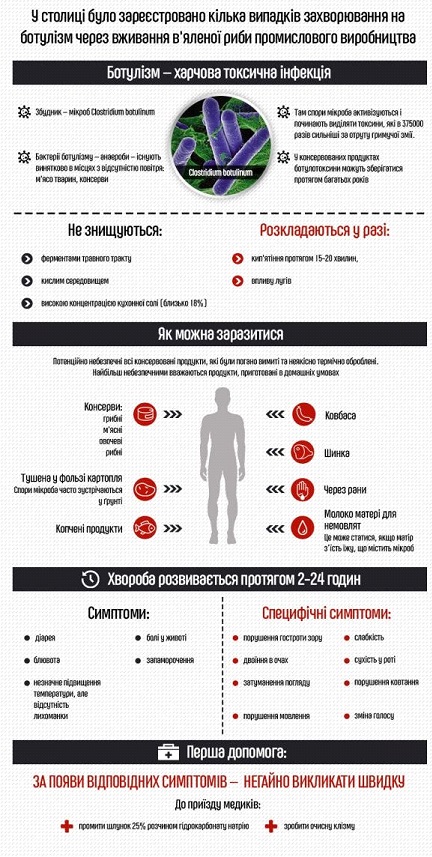 памятка про ботулізм 1
