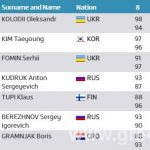 2017 07 25 Fomin