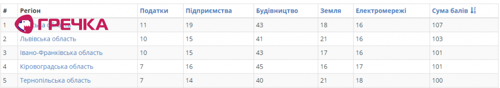 Рейт