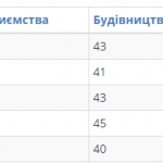 Рейт