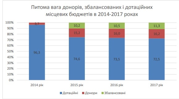 Безымянный