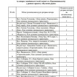 гучномовці