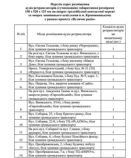 гучномовці