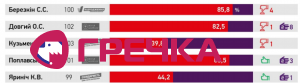 4es