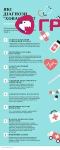 Health Illustrative