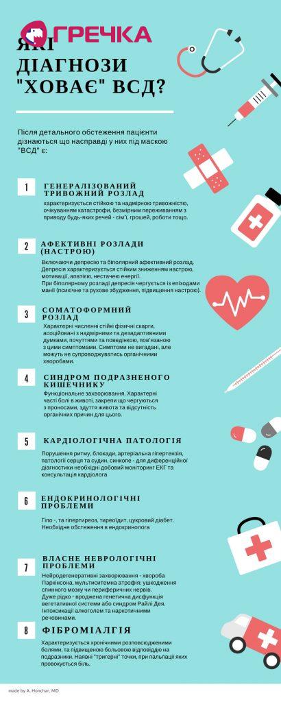 Health Illustrative