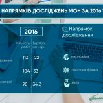 Рейтинг напрямів досліджень МОН