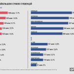 sub2017 regiony z najbilshoju sumoju