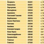 ukrposhtaspysok