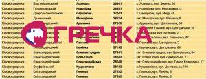 ukrposhtaspysok