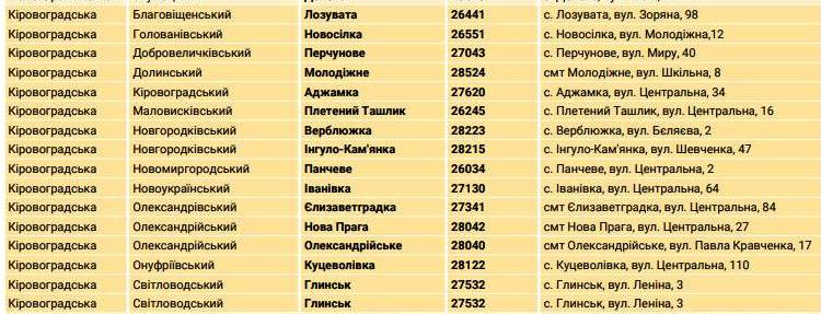 ukrposhtaspysok