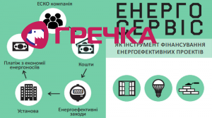 energoservis 800 445