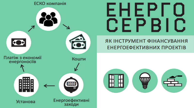 energoservis 800 445