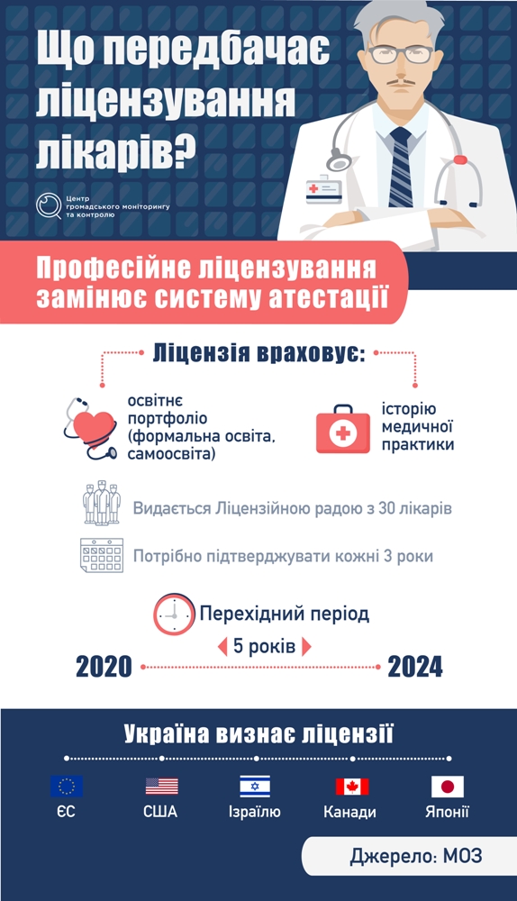 medical укр 01