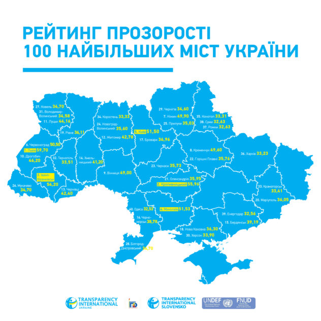 рейтинг