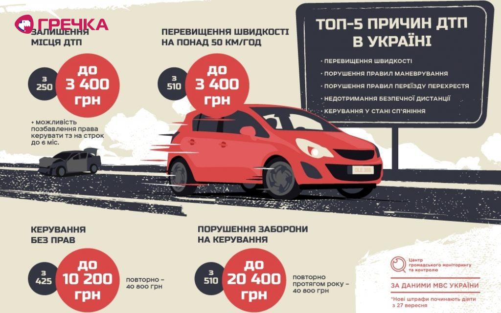 road penaltyv2