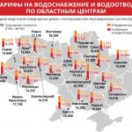 cinvoda