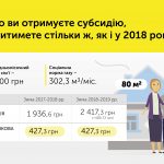 gas infographhouse cs6 UA RU web 1