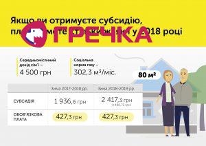 gas infographhouse cs6 UA RU web 1