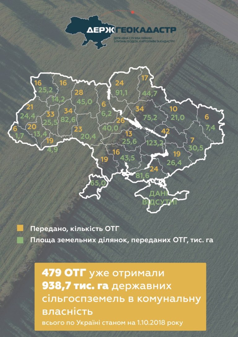 info