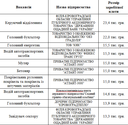Без имени