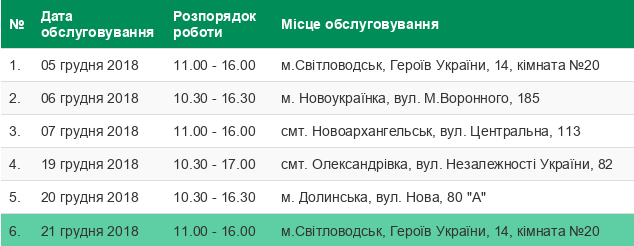 mvs