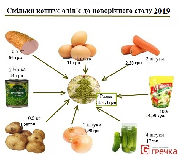 olivje2019pg