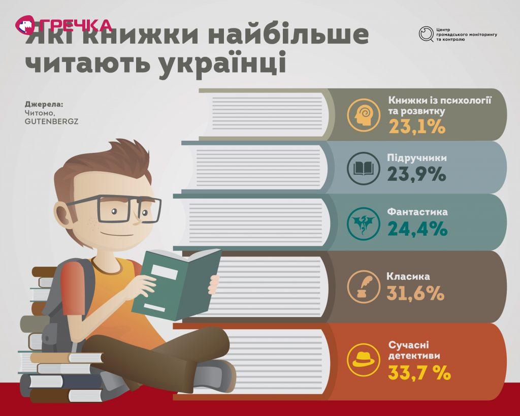 books ukr