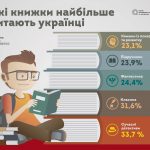 books ukr