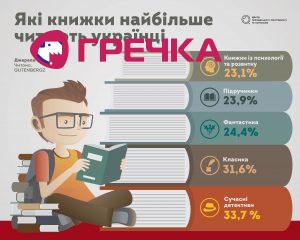 books ukr