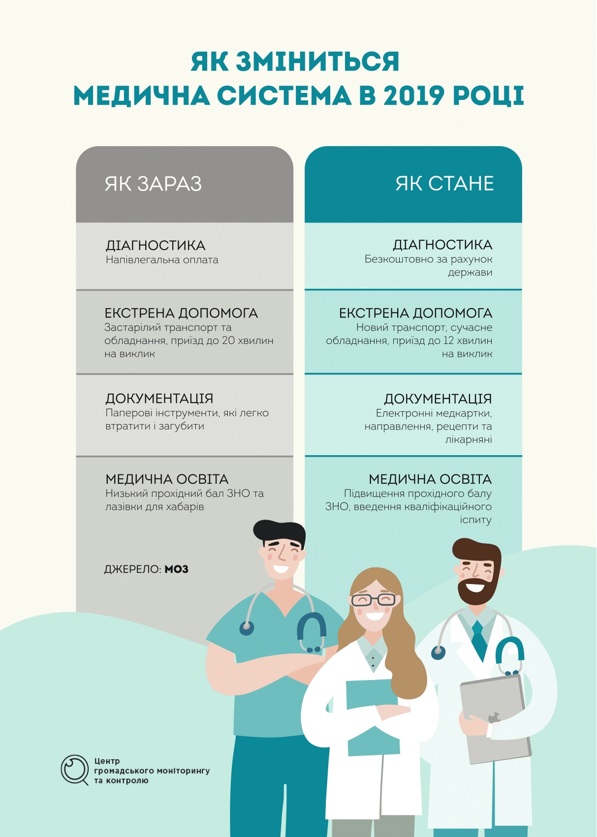 medsys