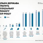 socvyp