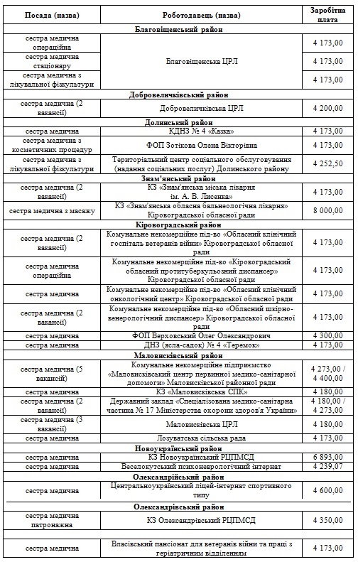 медсестри