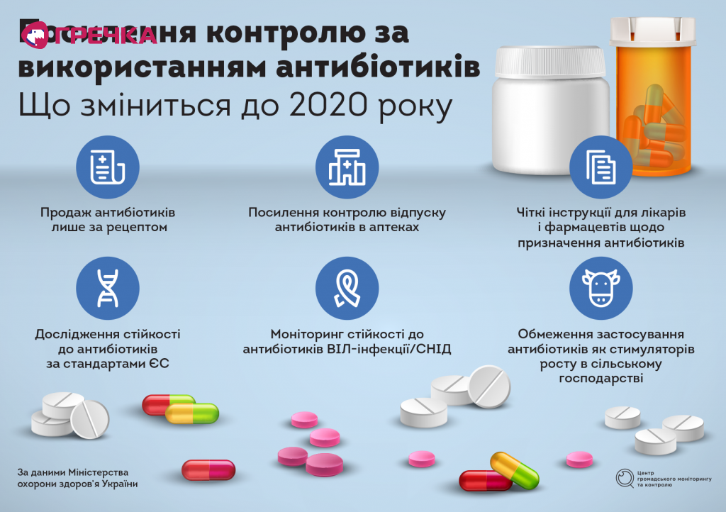antibiotics ua