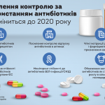 antibiotics ua
