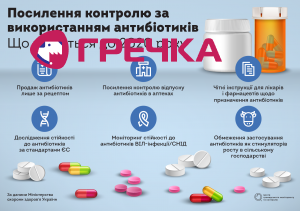 antibiotics ua