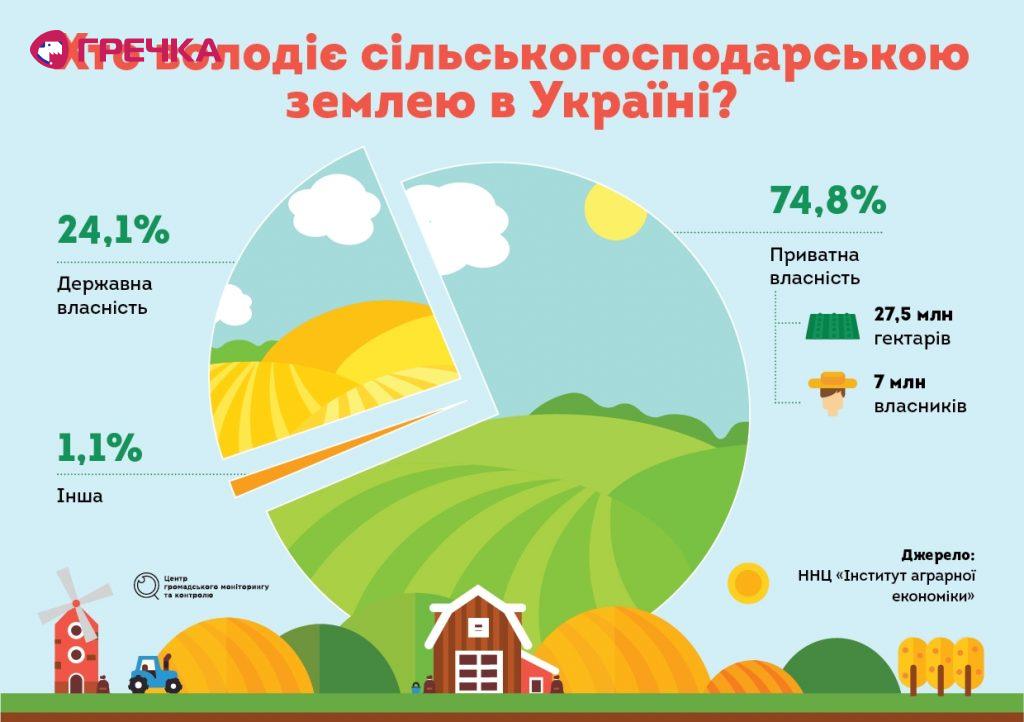 agro ukr