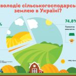 agro ukr