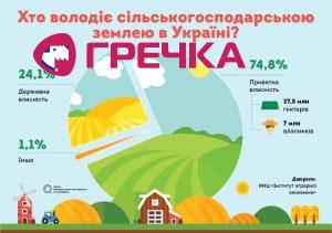agro ukr