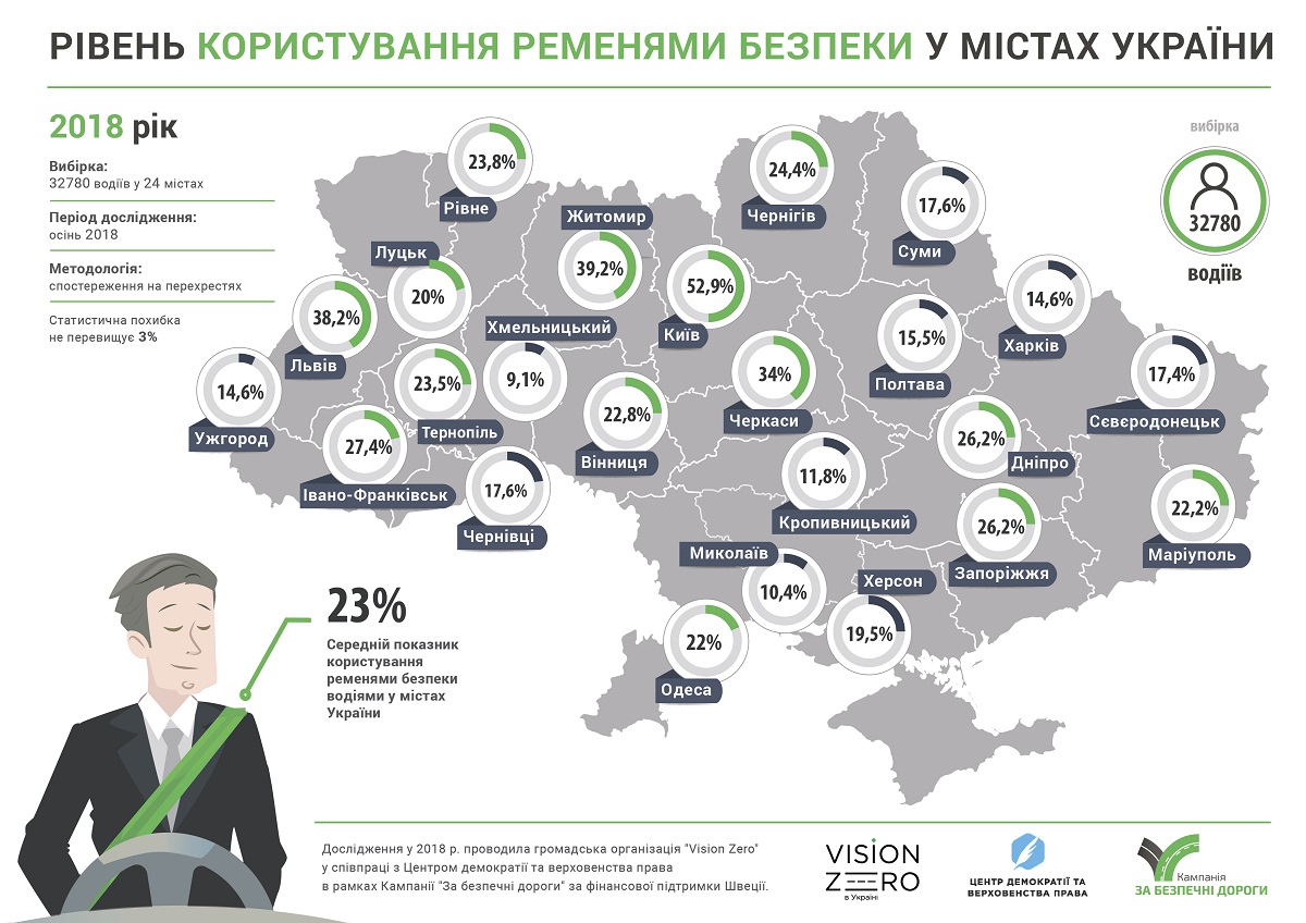 karta remeni bezpeky OK infografika remeni bezpeky 300