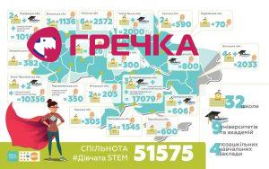 філіали