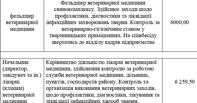 вет2