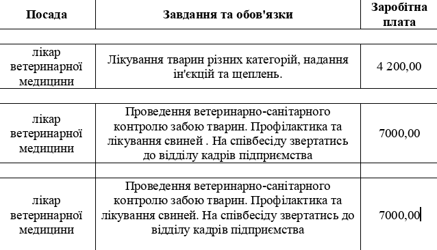 вет