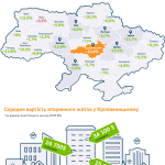 Інфографіка АЦ Кропивницький укр