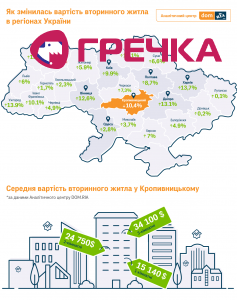Інфографіка АЦ Кропивницький укр
