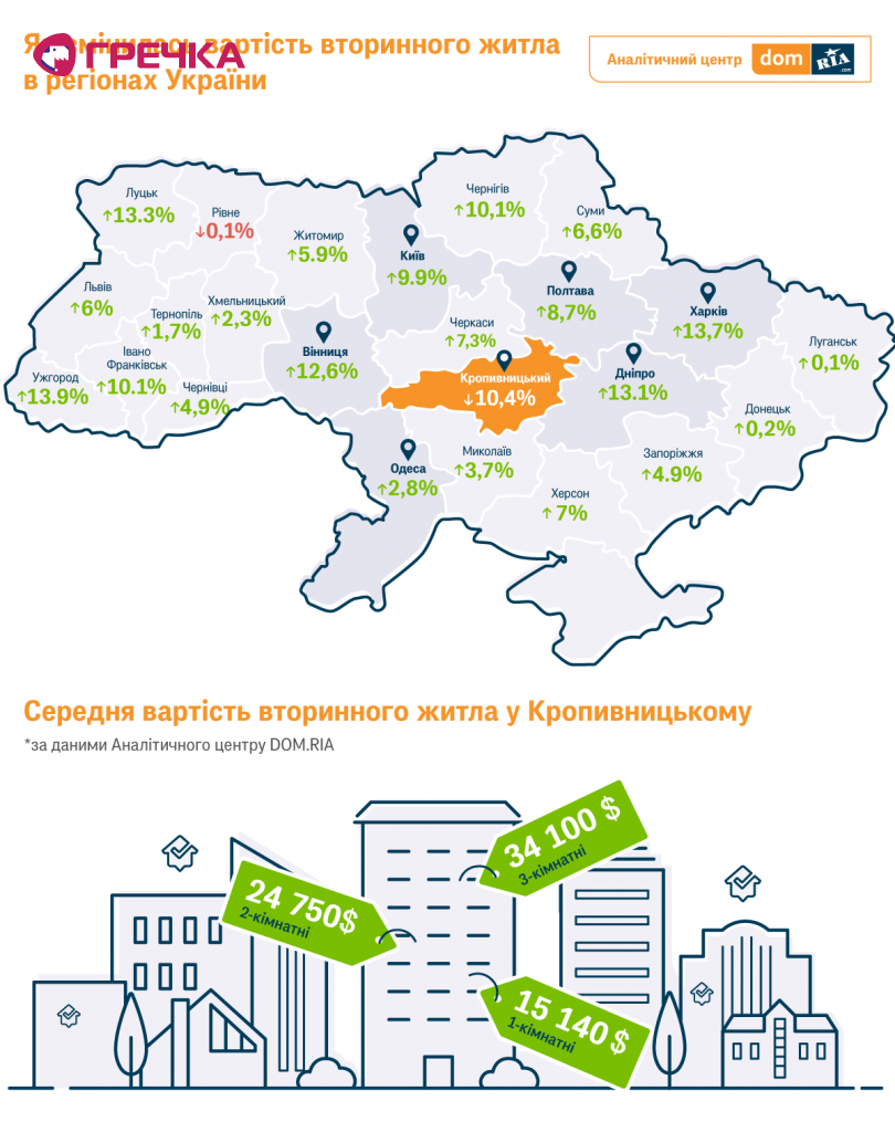 Інфографіка АЦ Кропивницький укр