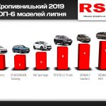 Кропивницький липень