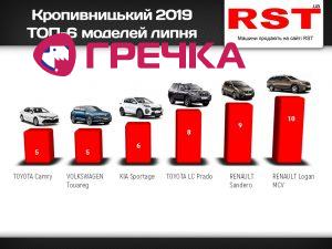 Кропивницький липень