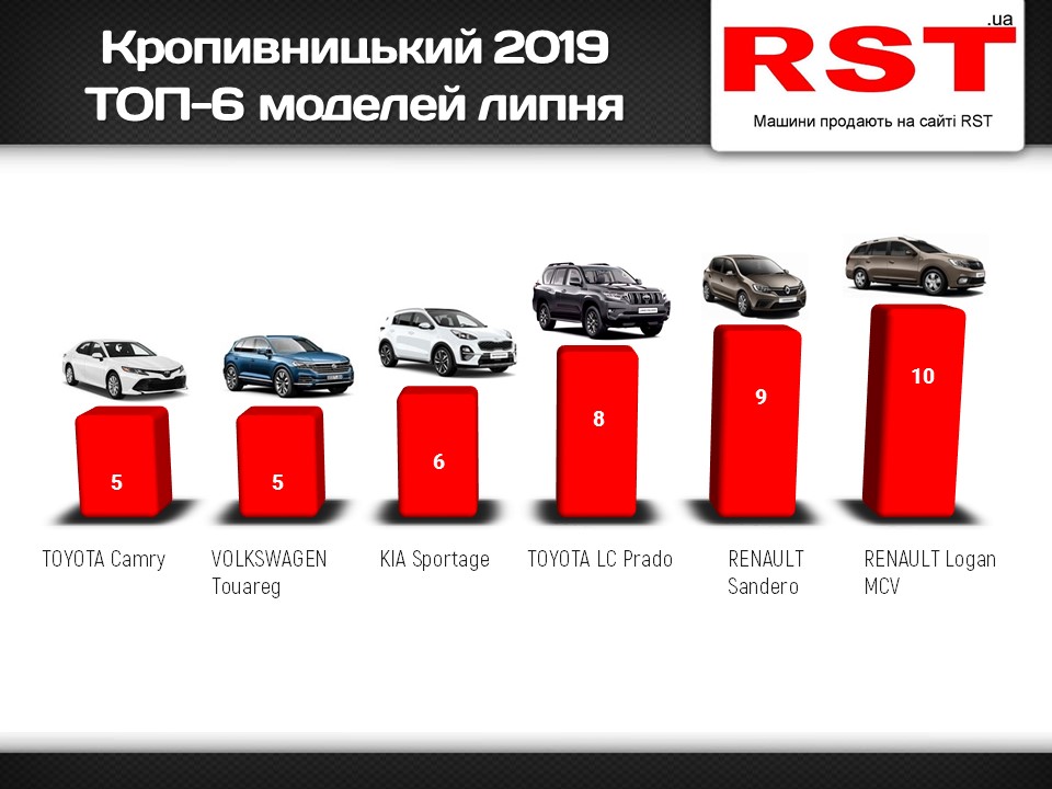 Кропивницький липень