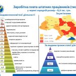 штатні працівники